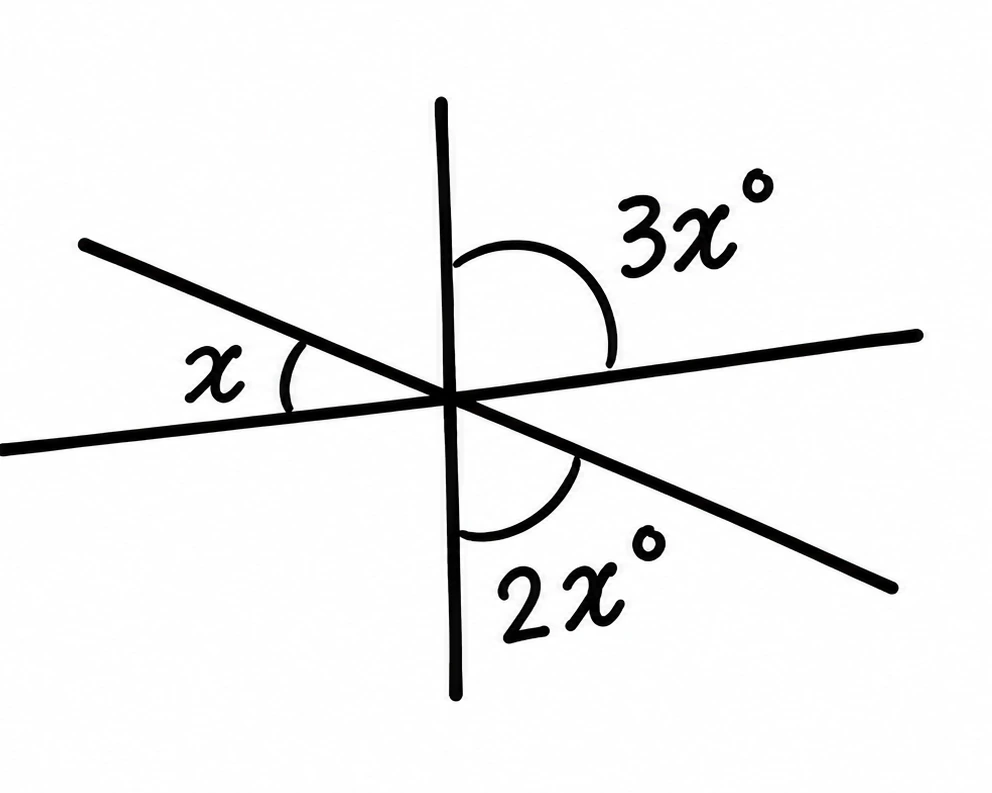 Three intersecting lines with x, 3x and 2x